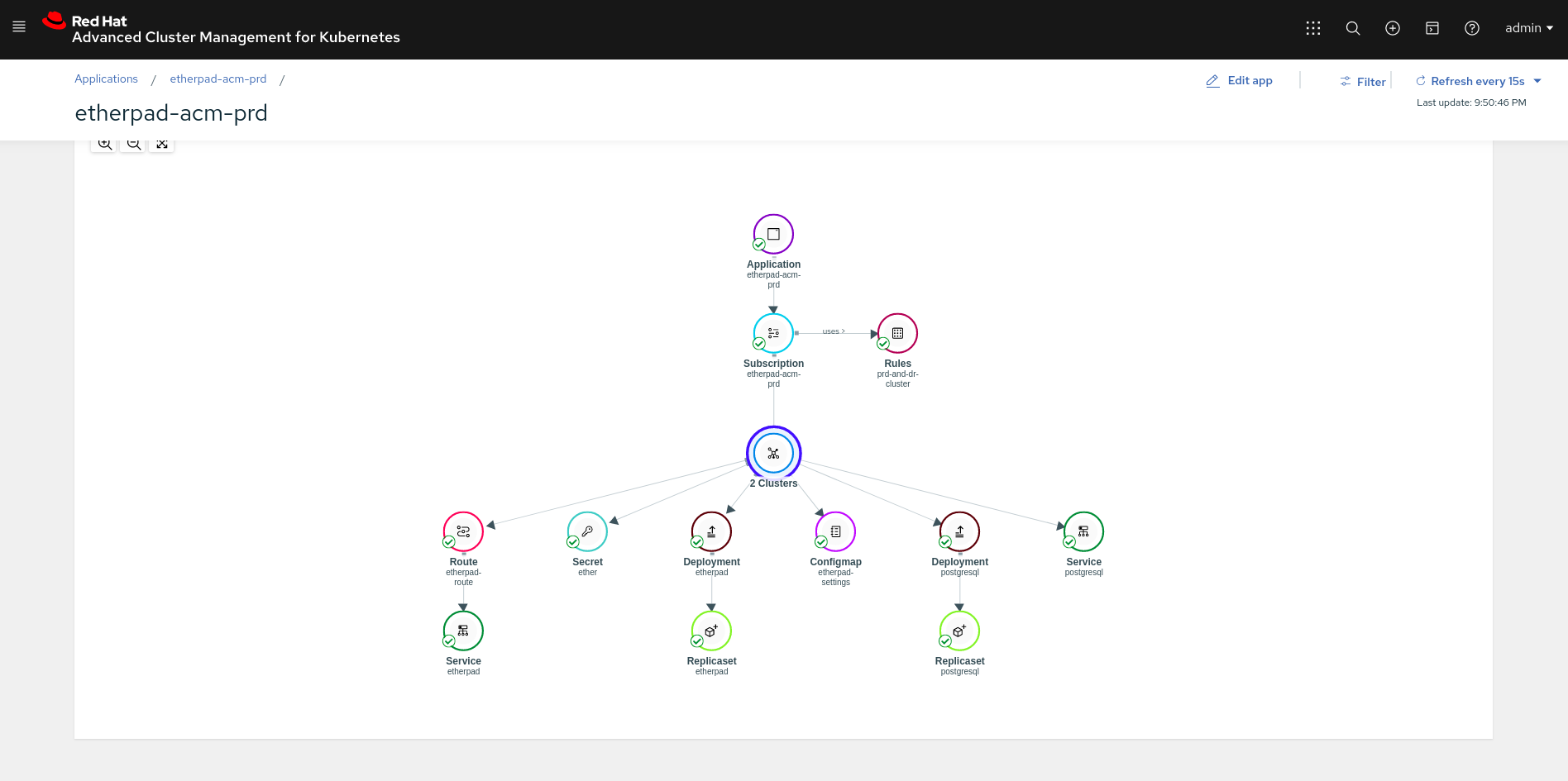 GitOps Using Red Hat OpenShift Pipelines (Tekton) and Red Hat Advanced Cluster Management