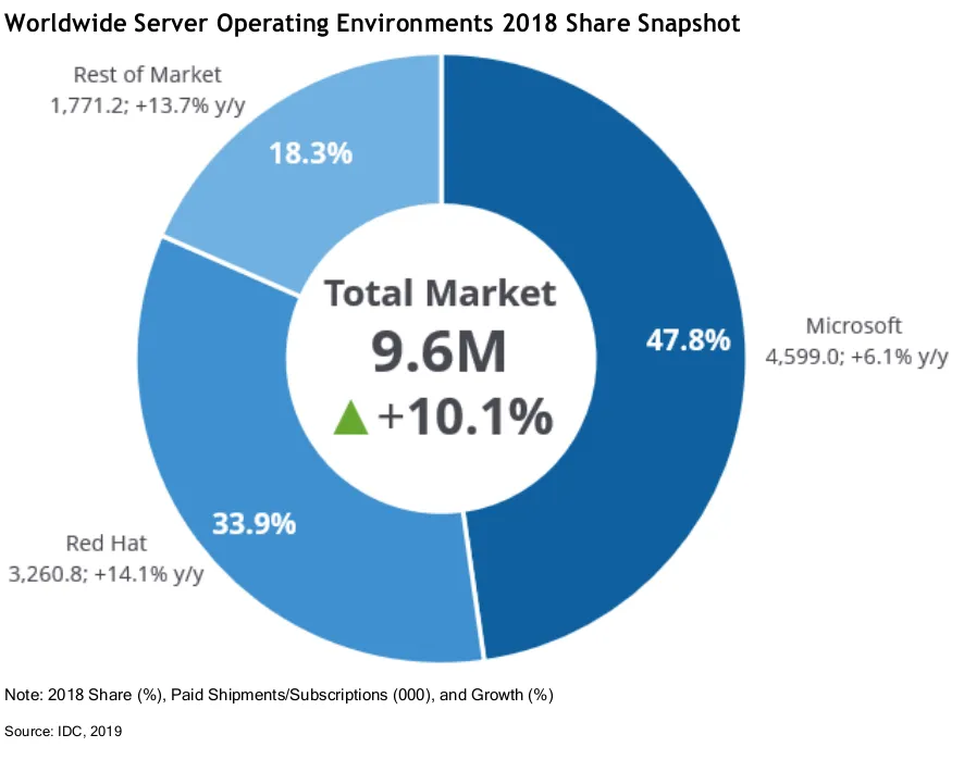 Windows Containers on Red Hat OpenShift: Does That Make Sense?