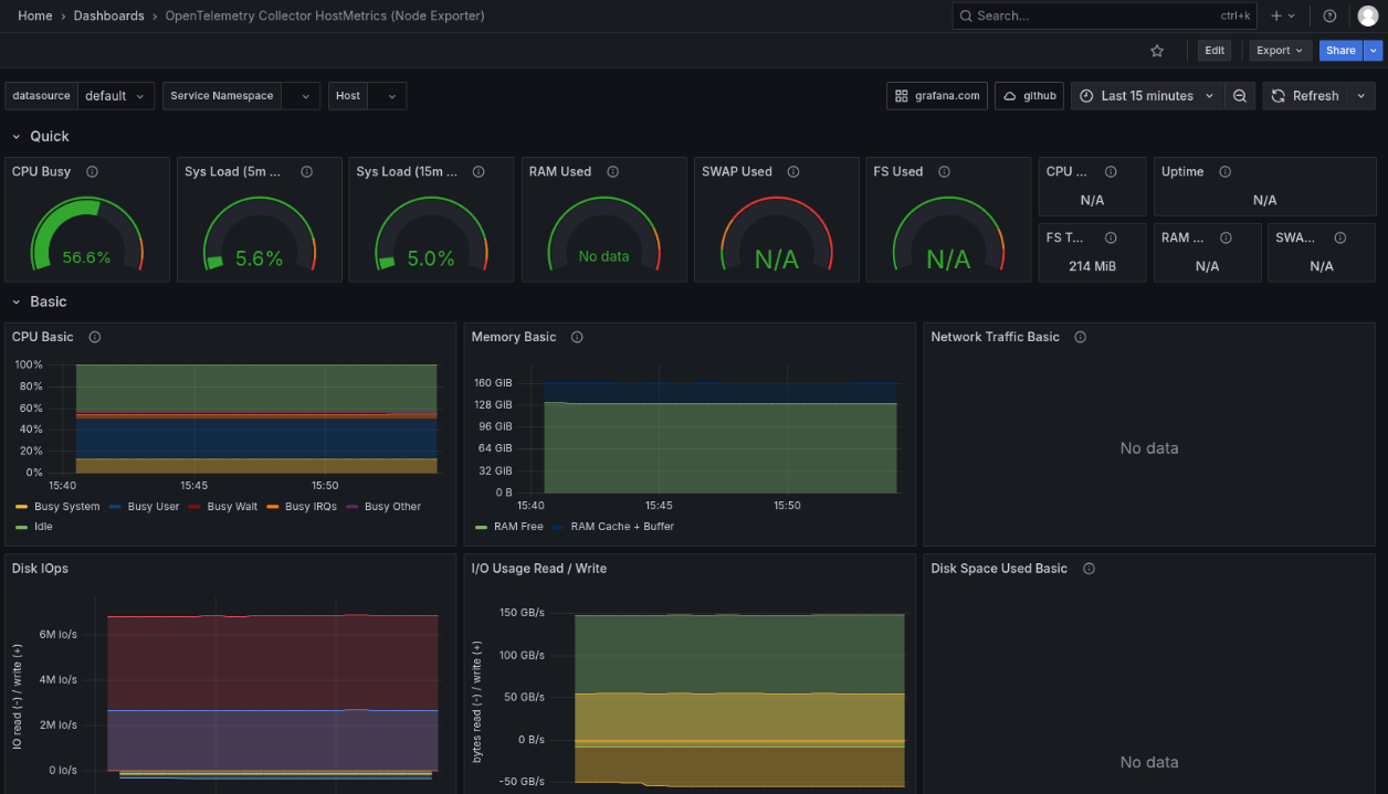 Effective observability with Red Hat build of OpenTelemetry | Red Hat Developer